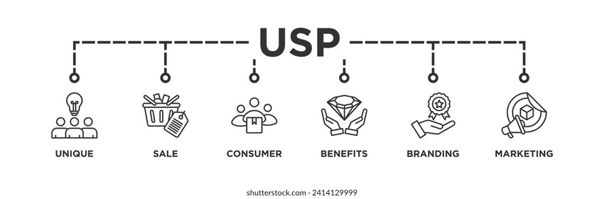USP banner web icon vector illustration concept for unique sale proportion with icon of unique, sale, consumer, benefits, branding, and marketing	