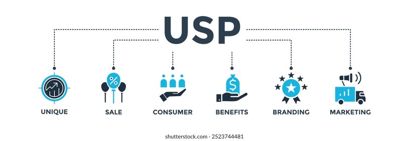 USP banner web icon vector illustration concept for unique selling proposition with icon of unique, sale, consumer, benefits, branding, and marketing
