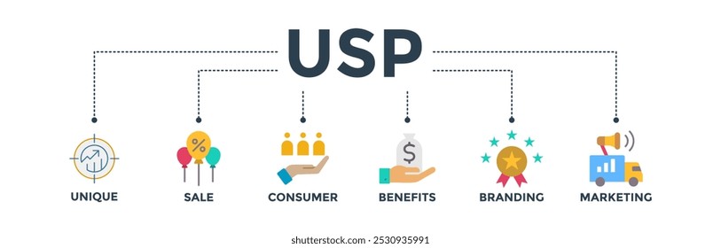 Concepto de Ilustración vectorial de ícono de Web de Anuncio USP para una propuesta de venta única con ícono de único, venta, consumidor, beneficios, marca y marketing
