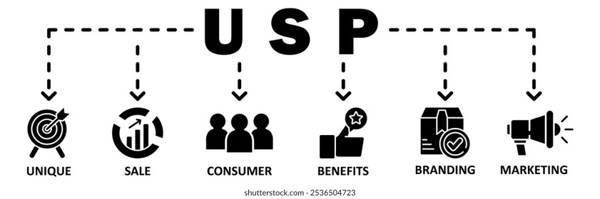 Conceito de ilustração vetorial de ícone da web do banner da USP com ícone de educação, habilidade, experiência, treinamento, conhecimento, diploma