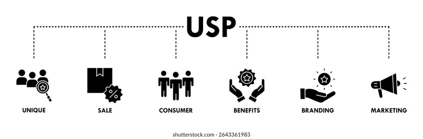 USP banner web icon vector illustration concept for unique sale proportion with icon of unique, sale, consumer, benefits, branding, and marketing
