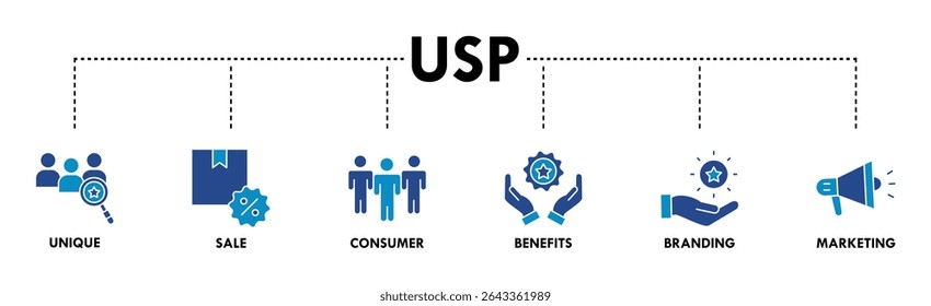 USP banner web icon vector illustration concept for unique sale proportion with icon of unique, sale, consumer, benefits, branding, and marketing