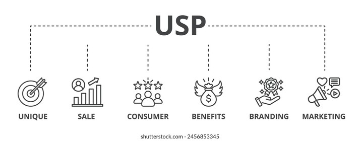 USP concept icon illustration contain unique, sale, consumer, benefits, branding and marketing.