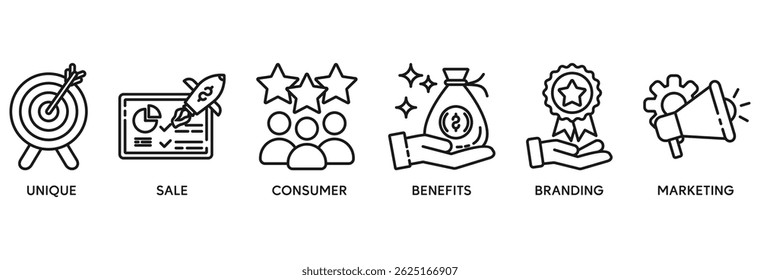 El concepto de Ilustración vectorial del conjunto de iconos de USP se relaciona con la proporción de venta única con el icono de único, venta, consumidor, beneficios, marca y marketing