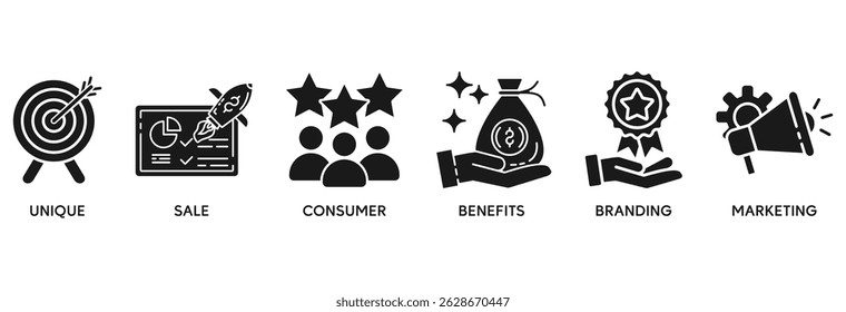 El concepto de Ilustración vectorial del conjunto de iconos de USP se relaciona con la proporción de venta única con el icono de único, venta, consumidor, beneficios, marca y marketing