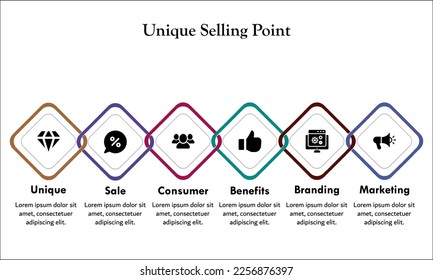 USP - Six elements of Unique Selling point with icons and description placeholder in an infographic template