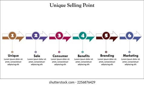 USP - Six elements of Unique Selling point with icons and description placeholder in an infographic template