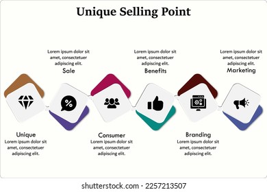 USP - Six elements of Unique Selling point with icons and description placeholder in an infographic template