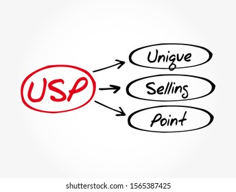 USP - Unique Selling Point acronym, business concept background
