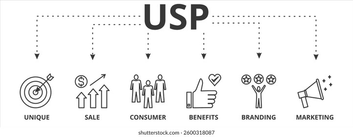 USP ( unique selling point ) banner vector illustration concept with icon of unique, sale, consumer, benefits, branding, and marketing
