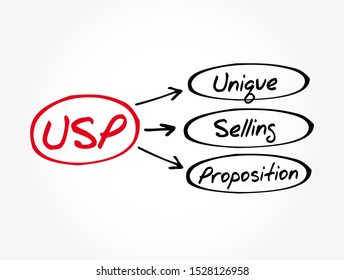 USP - Unique Selling Proposition acronym, business concept background