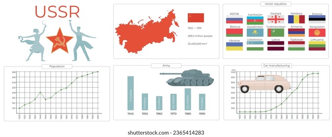 Ussr symbol flat infographic set of isolated compositions with map graphs flags of former soviet republics vector illustration