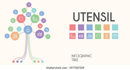 utensil vector infographic tree. line icon style. utensil related icons such as scoop, homemade, sink, cutlery, setting the table, dinnerware, bottle opener, dustpan, scissors