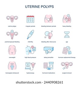 Síntomas de pólipos uterinos, iconos vectoriales de diagnóstico y tratamiento. Iconos médicos.