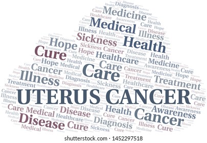 Uterus Cancer word cloud. Vector made with text only.