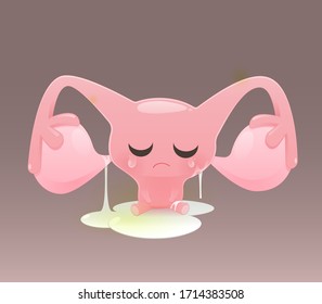 Uterus cartoon sadness because of leucorrhoea, Symptoms of genital fungal infections, The weakness of the physique. Vector flat character illustration design