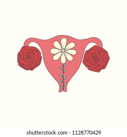 Uterus. Female body. Hand drawing. Vector illustration