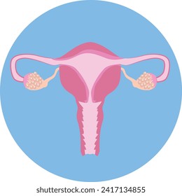 Uterus icon. Medical business concept template. Design illustration of human body organs ,flat design
