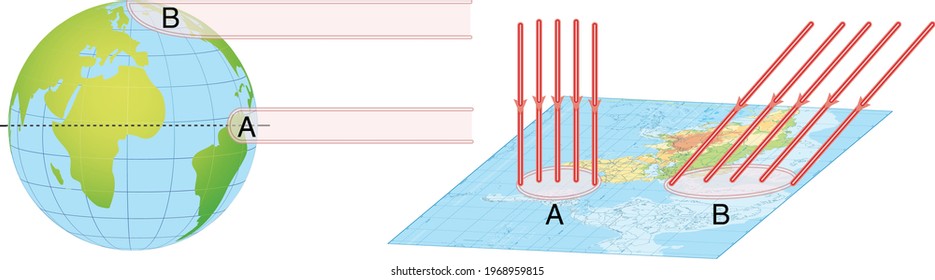 Utilization of energy depending on the positions of the sun rays in the formation of the seasons