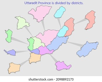 Uttaradit Province is divided by districts.