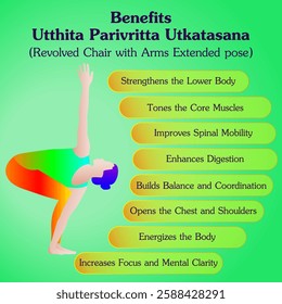 Utthita Parivritta Utkatasana yoga pose. Benefits.