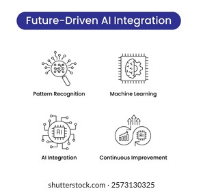 uture-Driven AI Integration icon set. Pattern recognition, machine learning, AI integration, and continuous improvement for tech and business concepts. Vector icon set