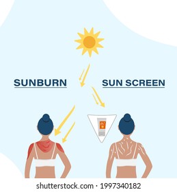 UV care before after image, young girl puts on the sunscreen or not