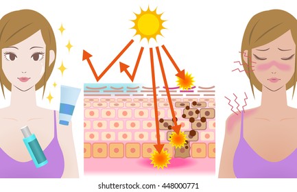 UV care before and after image, young girl puts on the sunscreen or not, mechanism of the sunburn, vector illustration