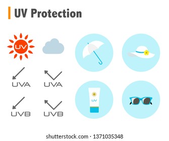UV Care icon set