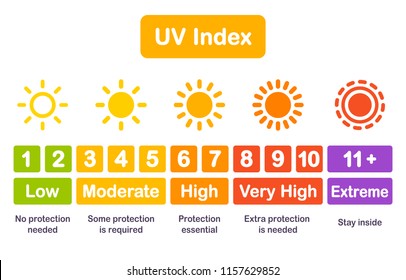 Spf Protection Chart