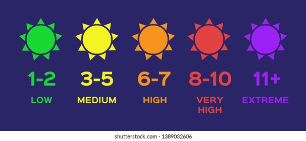 uv index chart / ultraviolet vector