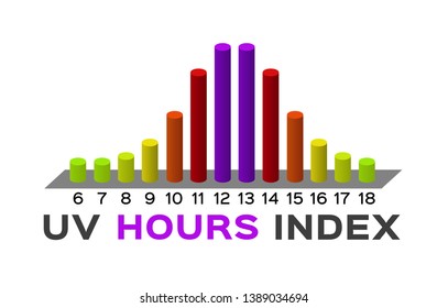 uv index hours vector graph / ultraviolet vector