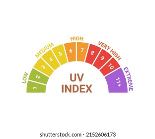 1,181 Uv index Images, Stock Photos & Vectors | Shutterstock