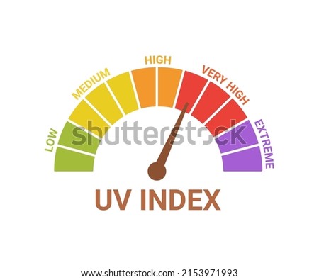 UV index level sun, numbers solar protection. Scale of sun exposure risk from low, medium, high, very high and extreme. Sunblock from sunshine and solar burn. Hot solar energy for tan. Vector