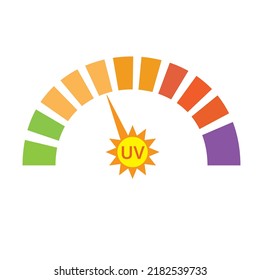 UV index level sun with Scale numbers of sun exposure risk from low, medium, high, very high and extreme, Vector