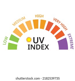 Uv Index Level Sun Scale Numbers Stock Vector (Royalty Free) 2182539735 ...