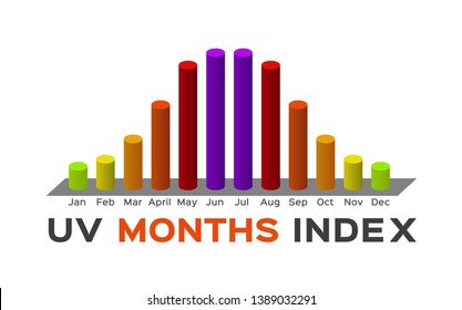 uv index months vector graph / ultraviolet vector