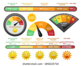 Uv index scale, flat vector illustration. Happy and sad yellow smile, emoticon faces and ultraviolet radiation level meter, scale used in daily forecasts to prevent sunburn on human skin.