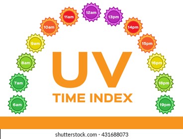 uv index . The ultraviolet infographic time . sunrise to sunset