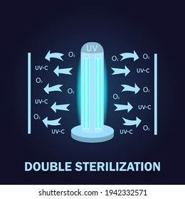 UV light disinfection color lamp. Ultraviolet light sterilization of air and surfaces. Ultraviolet bactericidal lamp with ultraviolet and ozone. Surface cleaning, medical decontamination procedure