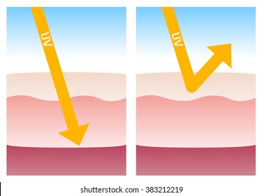 uv protection