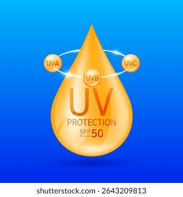 UV protection drop and SPF 50. UVA UVB UVC ball orange floats above. Protects against sunlight ultraviolet attacks. For cosmetic products ads. Vector.