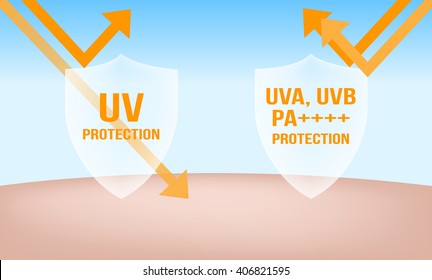 uv protection shield , ultraviolet with pa++++ help skin more than the normal one