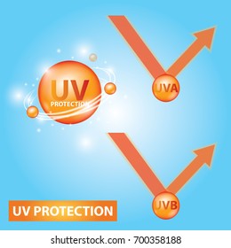 UV protection skin vector