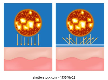 uv protection . sun version . ultraviolet reflect on skin vector