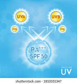 UV protection, ultraviolet comparison, PA+++ and SPF50. Vector EPS10 illustration.