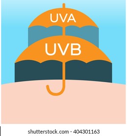 uv protection , ultraviolet umbrella