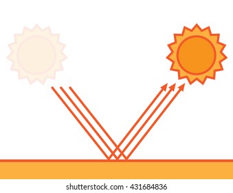 uv  protection , vector , sun . ultraviolet reflect the skin