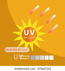 UV Protection and Whitening Sunblock Vector Skin care concept.