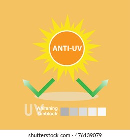 UV Protection and Whitening Sunblock Vector Skin care concept.